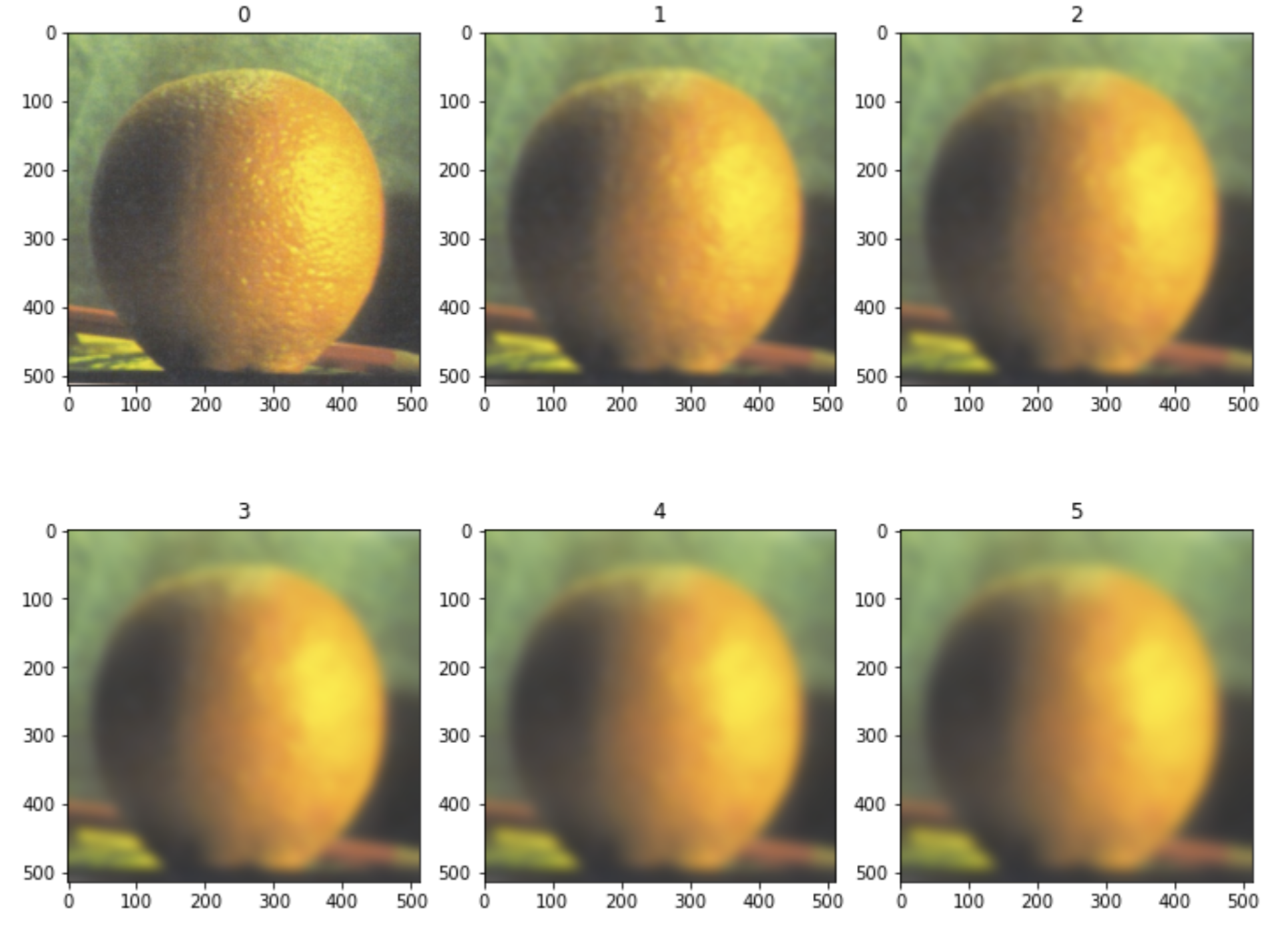 Gaussian Stack Gallery